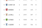 9you娱乐-南安普顿客场胜利，稳定积分榜中游的简单介绍
