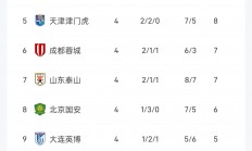 9you娱乐-南安普顿客场胜利，稳定积分榜中游的简单介绍