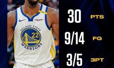 九游中国-勇士击败鹈鹕，三巨头合砍81分的简单介绍