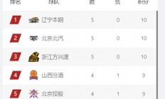 九游官网-关于热门赛事争夺激烈，谁能问鼎胜利？的信息