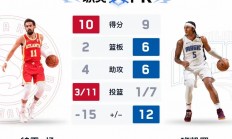 九游娱乐app下载-灰熊逆转老鹰，莫兰特雷-杨大秀得分技巧的简单介绍