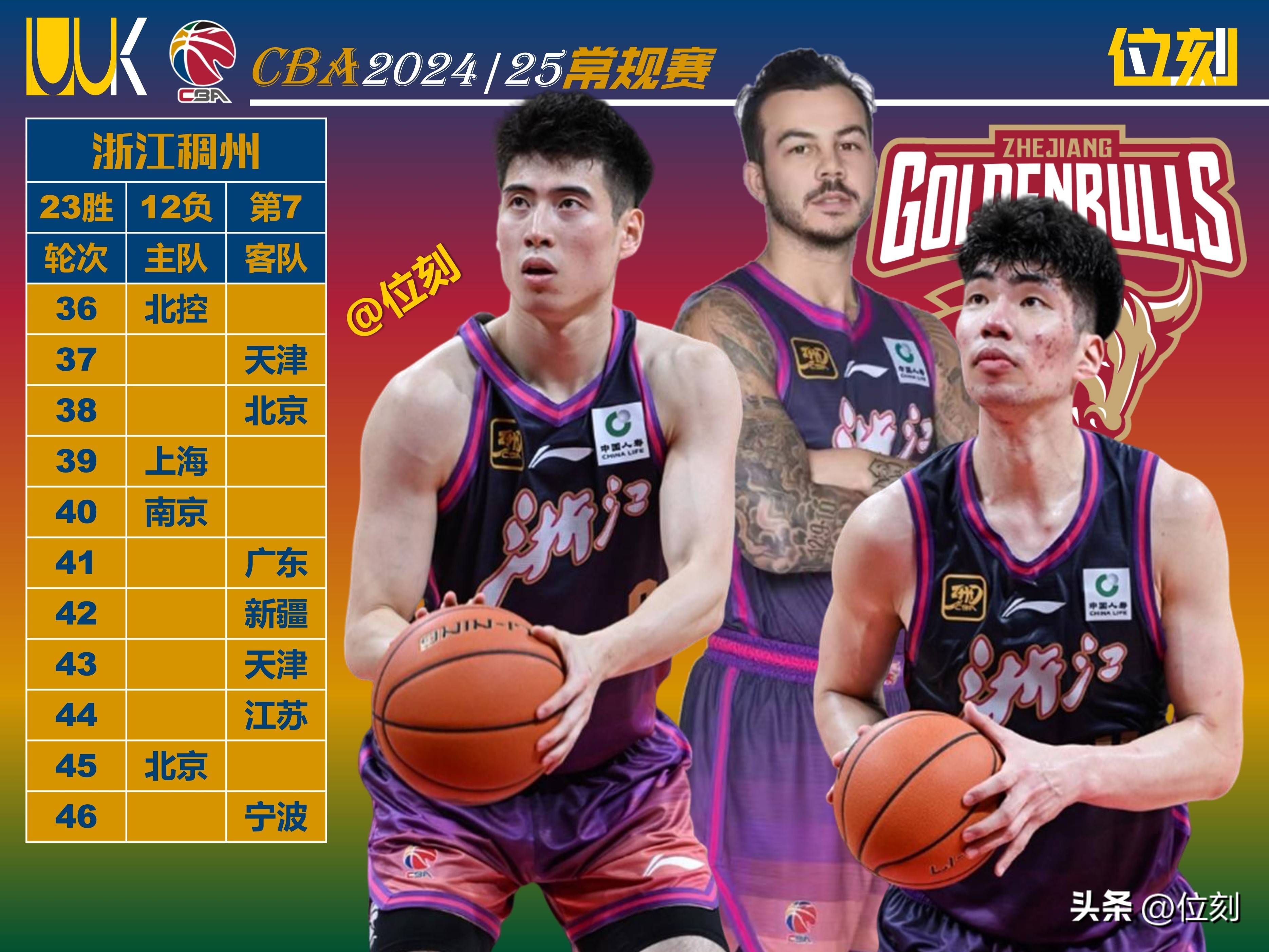 CBA总决赛首场热门球队失利谢绝转会传闻