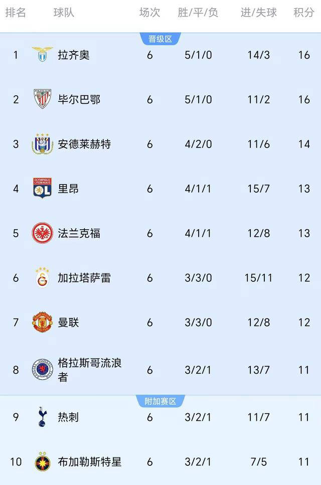 热刺主场不敌对手，积分榜位置下滑的简单介绍