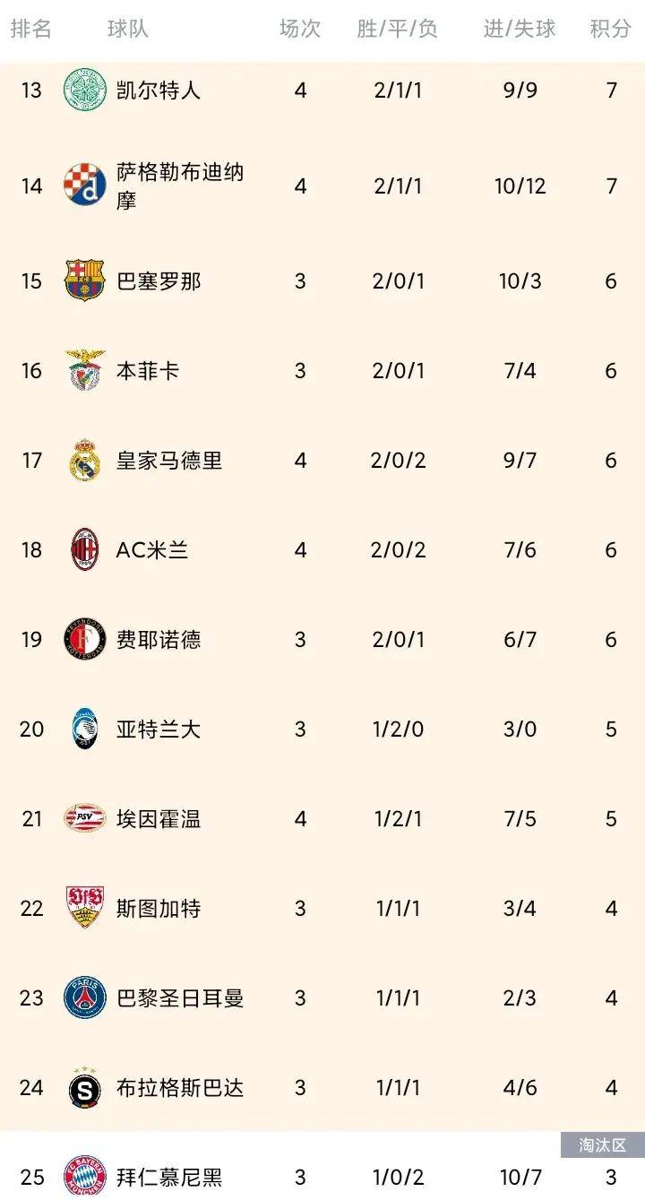 关于利物浦客场惨败，积分榜下滑的信息